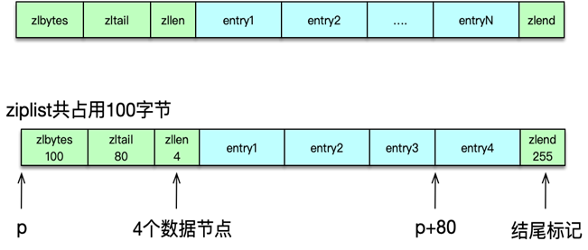 图片[9]-22 怎么认识和应用Redis内部数据结构？ - 速优课-速优课
