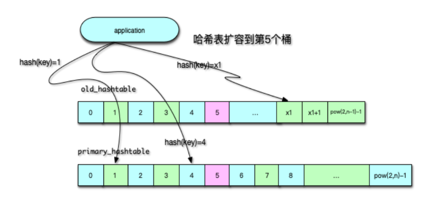 图片[4]-08 MC系统架构是如何布局的？ - 速优课-速优课