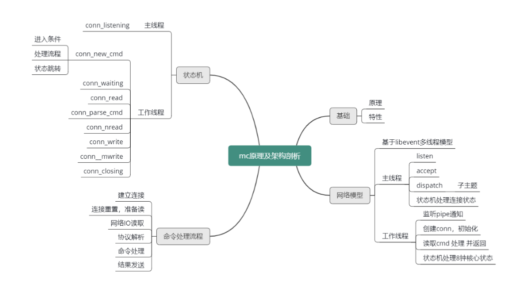 图片[8]-09 MC是如何使用多线程和状态机来处理请求命令的？ - 速优课-速优课