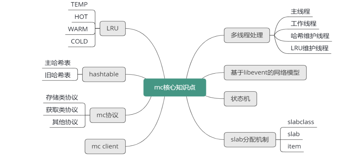图片[4]-13 如何完整学习MC协议及优化client访问？ - 速优课-速优课