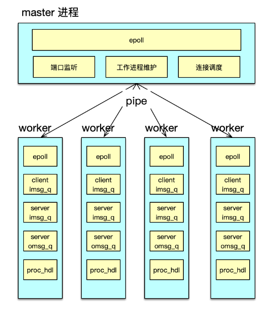 图片[6]-15 如何深入理解、应用及扩展 Twemproxy？ - 速优课-速优课