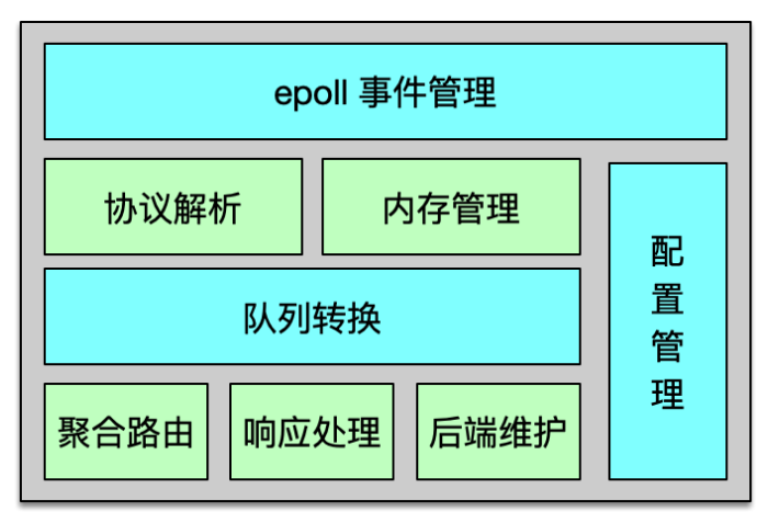 图片[3]-15 如何深入理解、应用及扩展 Twemproxy？ - 速优课-速优课
