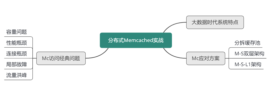 图片[5]-14 大数据时代，MC如何应对新的常见问题？ - 速优课-速优课