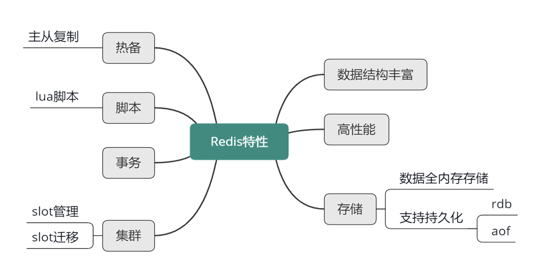 图片[2]-16 常用的缓存组件Redis是如何运行的？ - 速优课-速优课