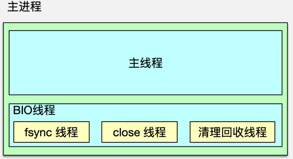 图片[3]-16 常用的缓存组件Redis是如何运行的？ - 速优课-速优课