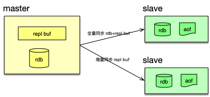 图片[3]-27 Redis是如何进行主从复制的？ - 速优课-速优课