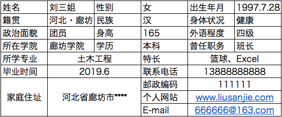 图片[4]-01 设计一份吸引面试官的简历 - 速优课-速优课