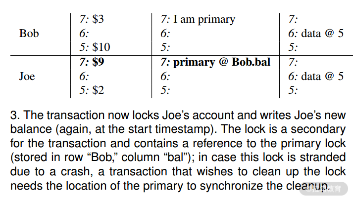 图片[4]-18 分布式事务（上）：除了 XA，还有哪些原子提交算法吗？ - 速优课-速优课