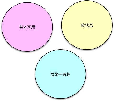 图片[4]-31 如何设计足够可靠的分布式缓存体系，以满足大中型移动互联网系统的需要？ - 速优课-速优课