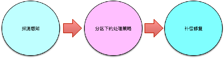 图片[3]-31 如何设计足够可靠的分布式缓存体系，以满足大中型移动互联网系统的需要？ - 速优课-速优课