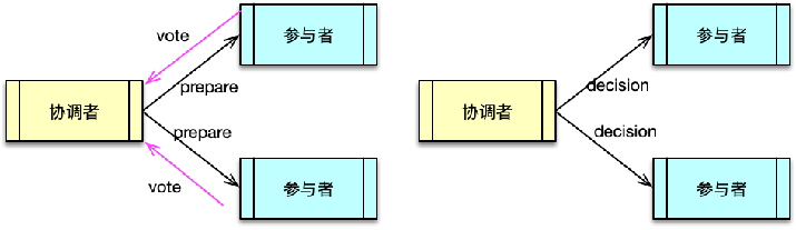 图片[5]-31 如何设计足够可靠的分布式缓存体系，以满足大中型移动互联网系统的需要？ - 速优课-速优课