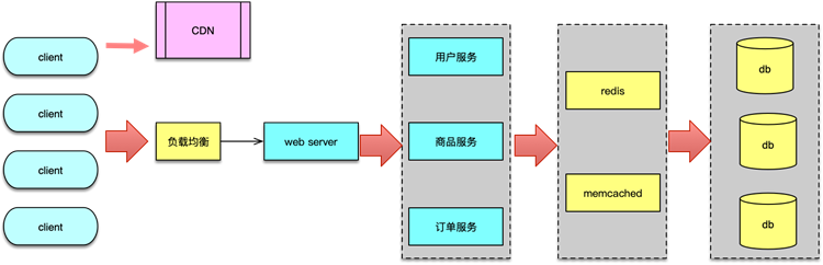图片[2]-33 如何为秒杀系统设计缓存体系？ - 速优课-速优课