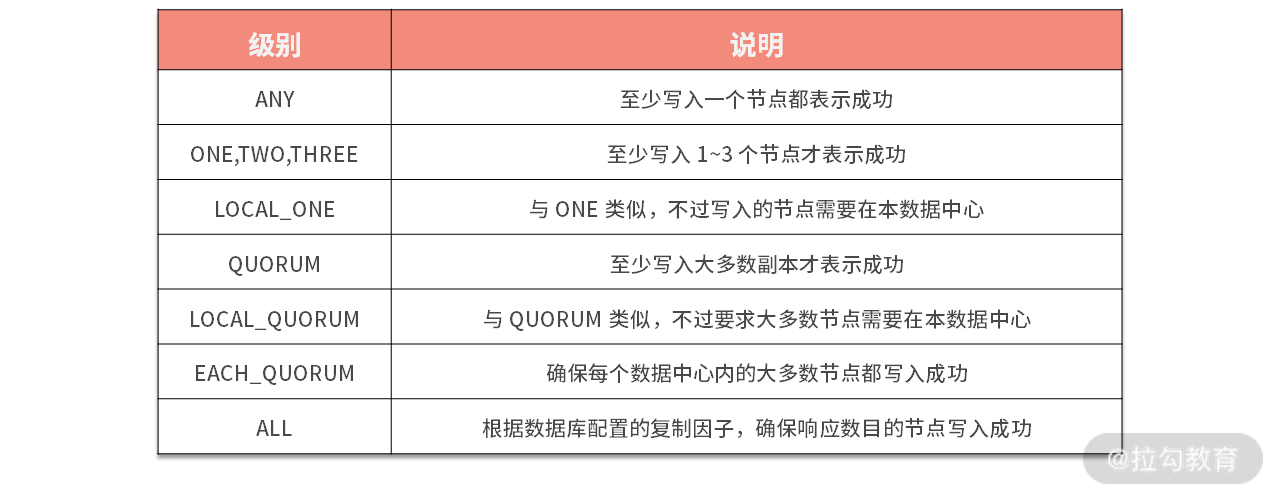 图片[3]-21 知识串讲：如何取得性能和可扩展性的平衡？ - 速优课-速优课