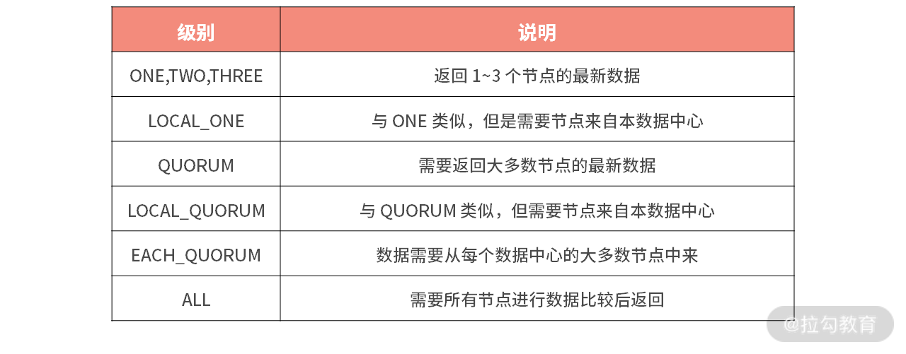 图片[4]-21 知识串讲：如何取得性能和可扩展性的平衡？ - 速优课-速优课