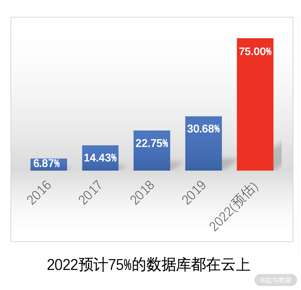 图片[2]-00 开篇词 吃透分布式数据库，提升职场竞争力 - 速优课-速优课
