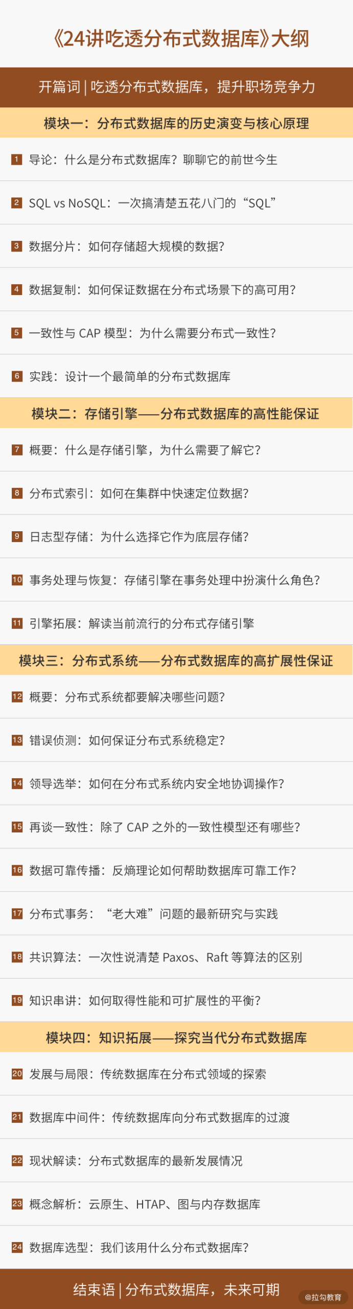 图片[3]-00 开篇词 吃透分布式数据库，提升职场竞争力 - 速优课-速优课