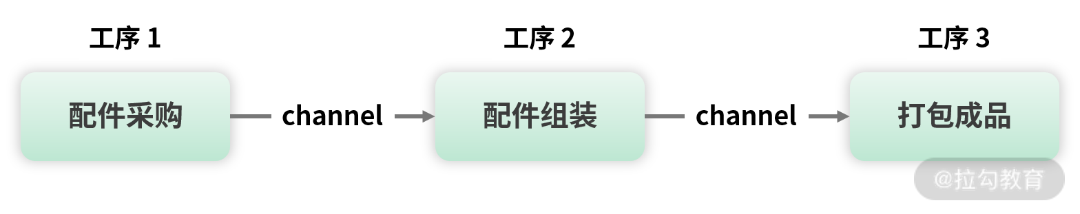 图片[3]-11 并发模式：Go 语言中即学即用的高效并发模式 - 速优课-速优课