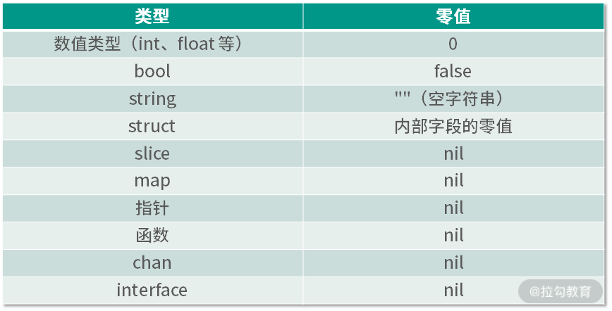 图片[3]-13 参数传递：值、引用及指针之间的区别？ - 速优课-速优课