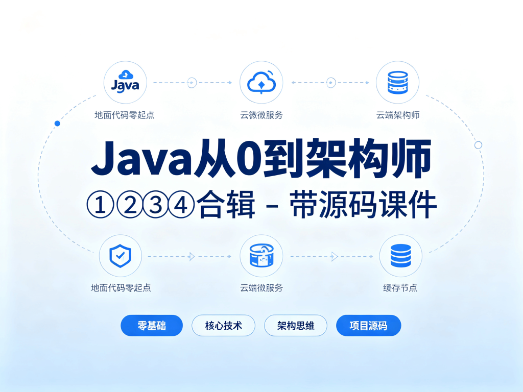 Java从0到架构师①②③④合辑封面