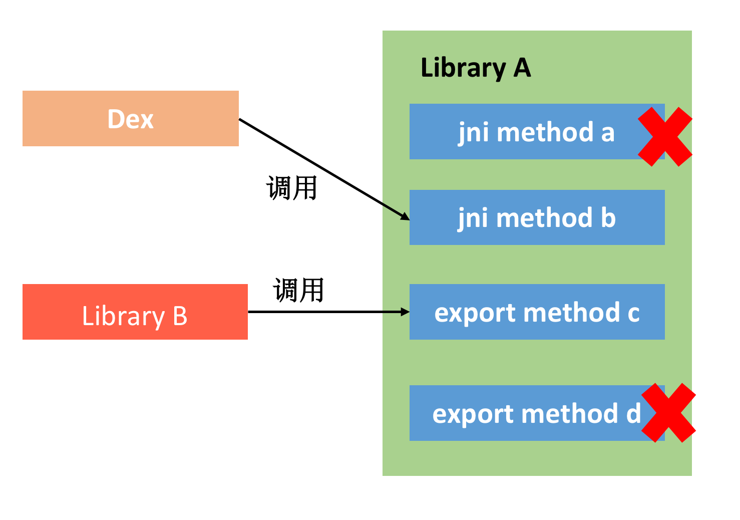 图片[13]-22 包体积优化（上）：如何减少安装包大小？ - 速优课-速优课