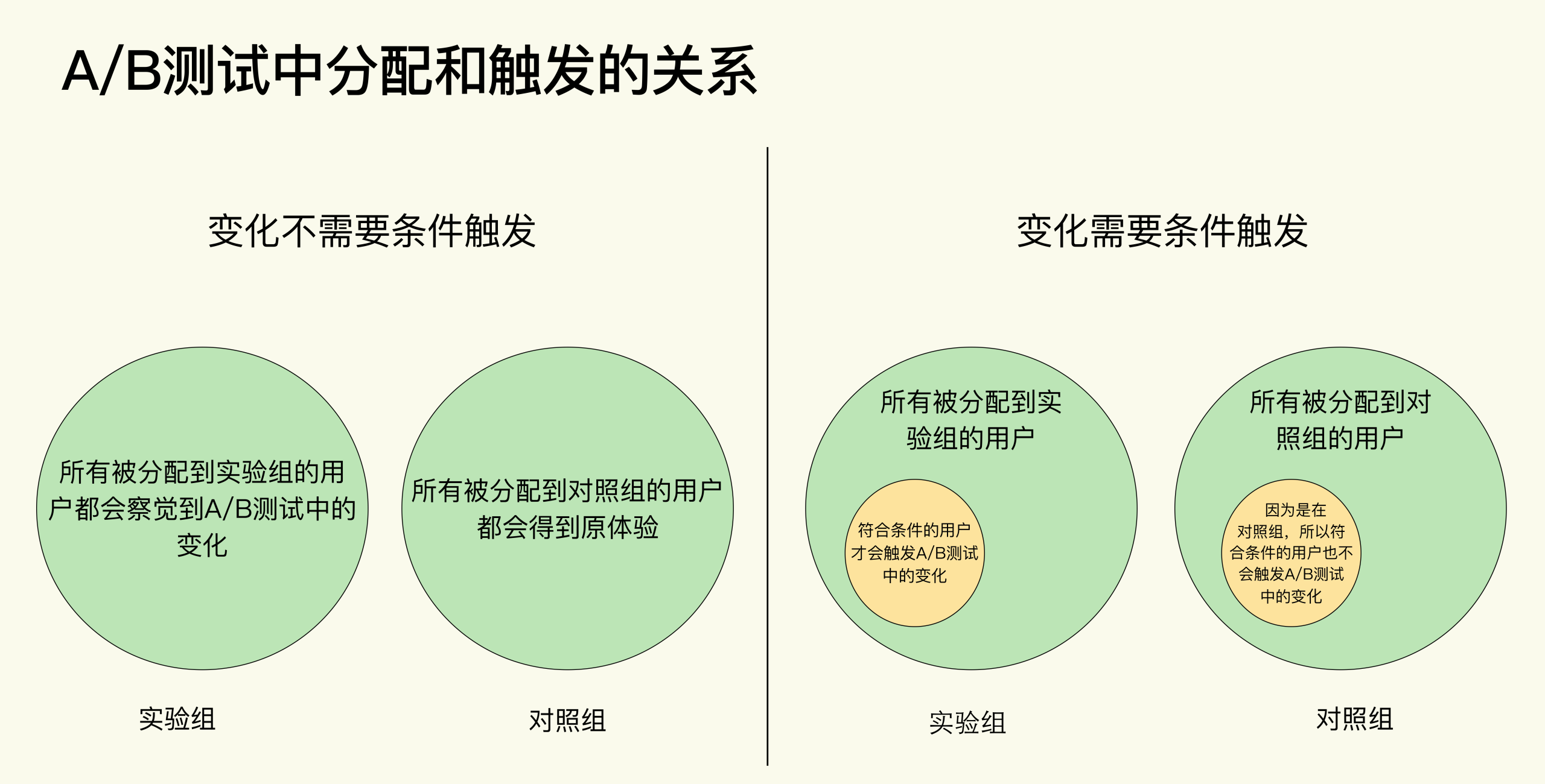 图片[2]-09 测试结果不显著，要怎么改善？ - 速优课-速优课