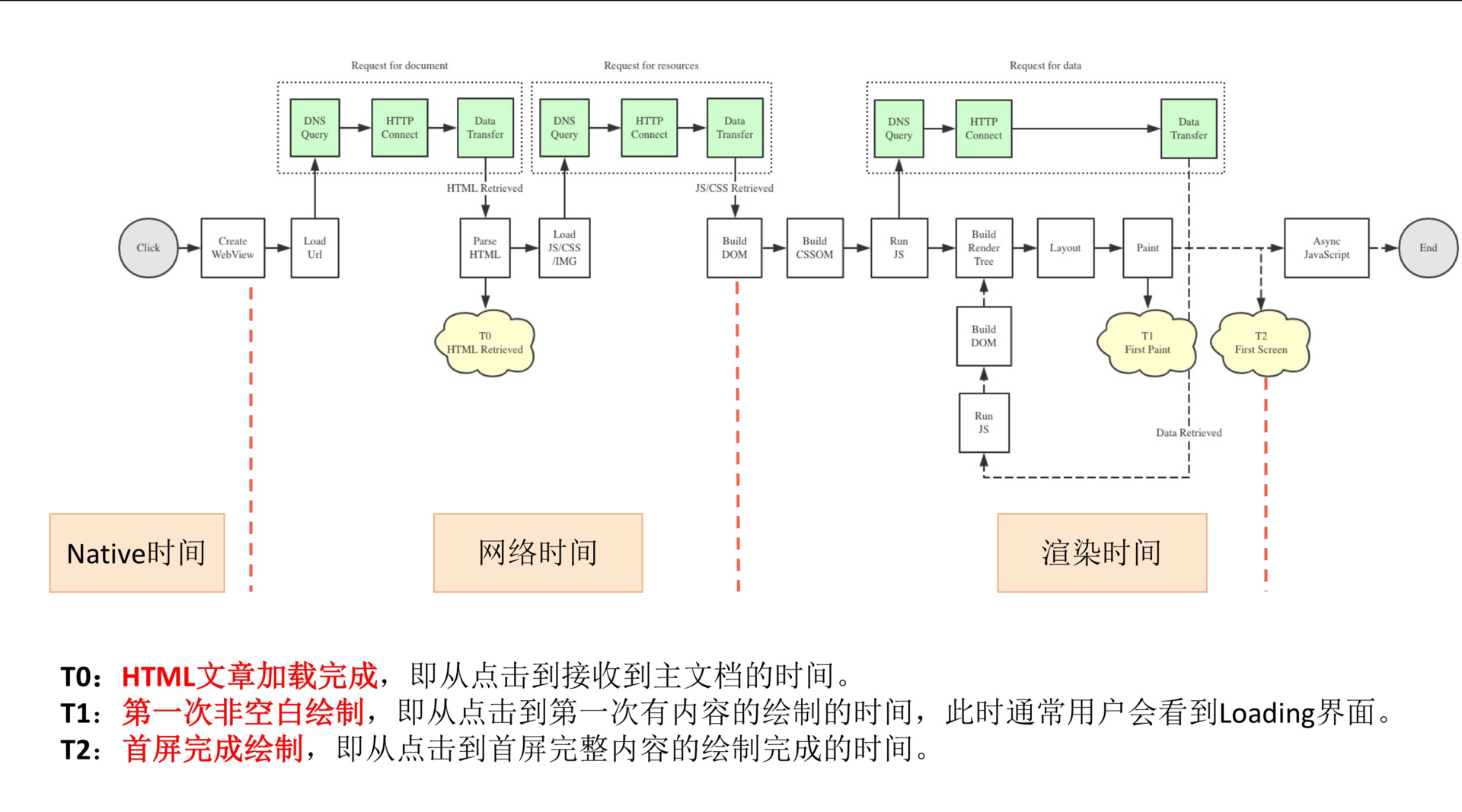 图片[5]-36 跨平台开发的现状与应用 - 速优课-速优课