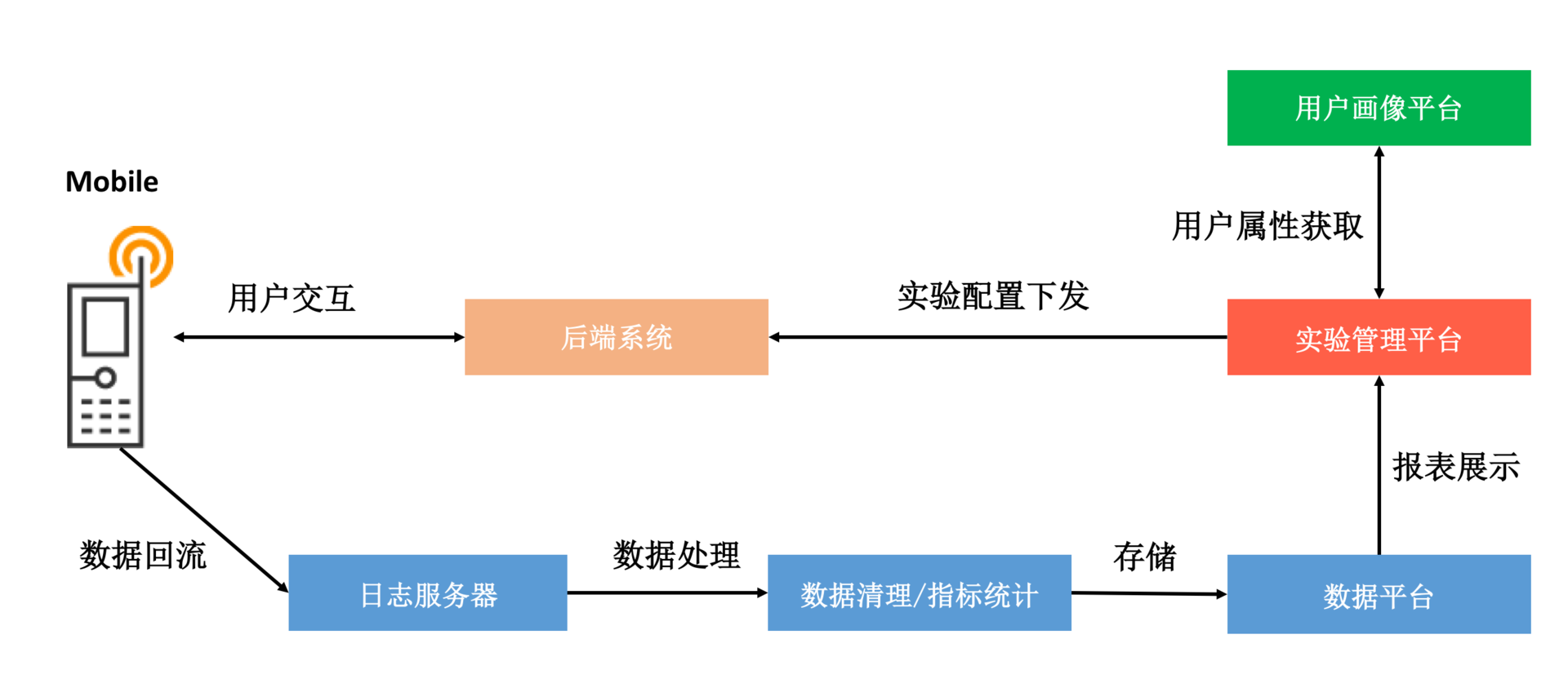 图片[8]-29 从每月到每天，如何给版本发布提速？ - 速优课-速优课