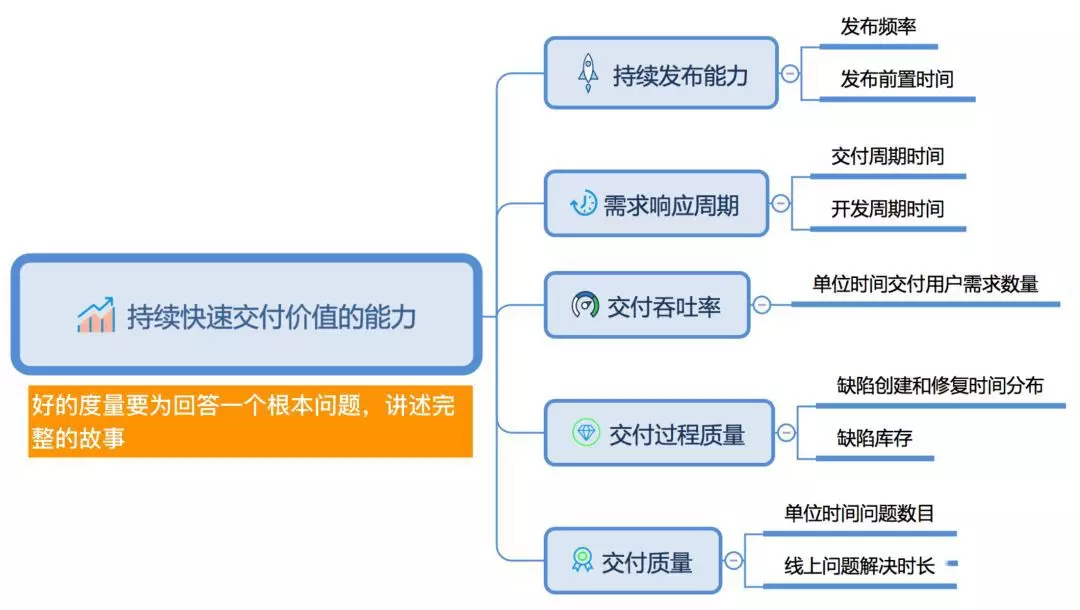 图片[2]-25 如何提升组织与个人的研发效能？ - 速优课-速优课