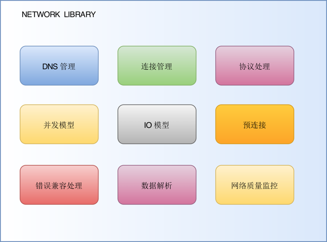 图片[5]-16 网络优化（中）：复杂多变的移动网络该如何优化？ - 速优课-速优课