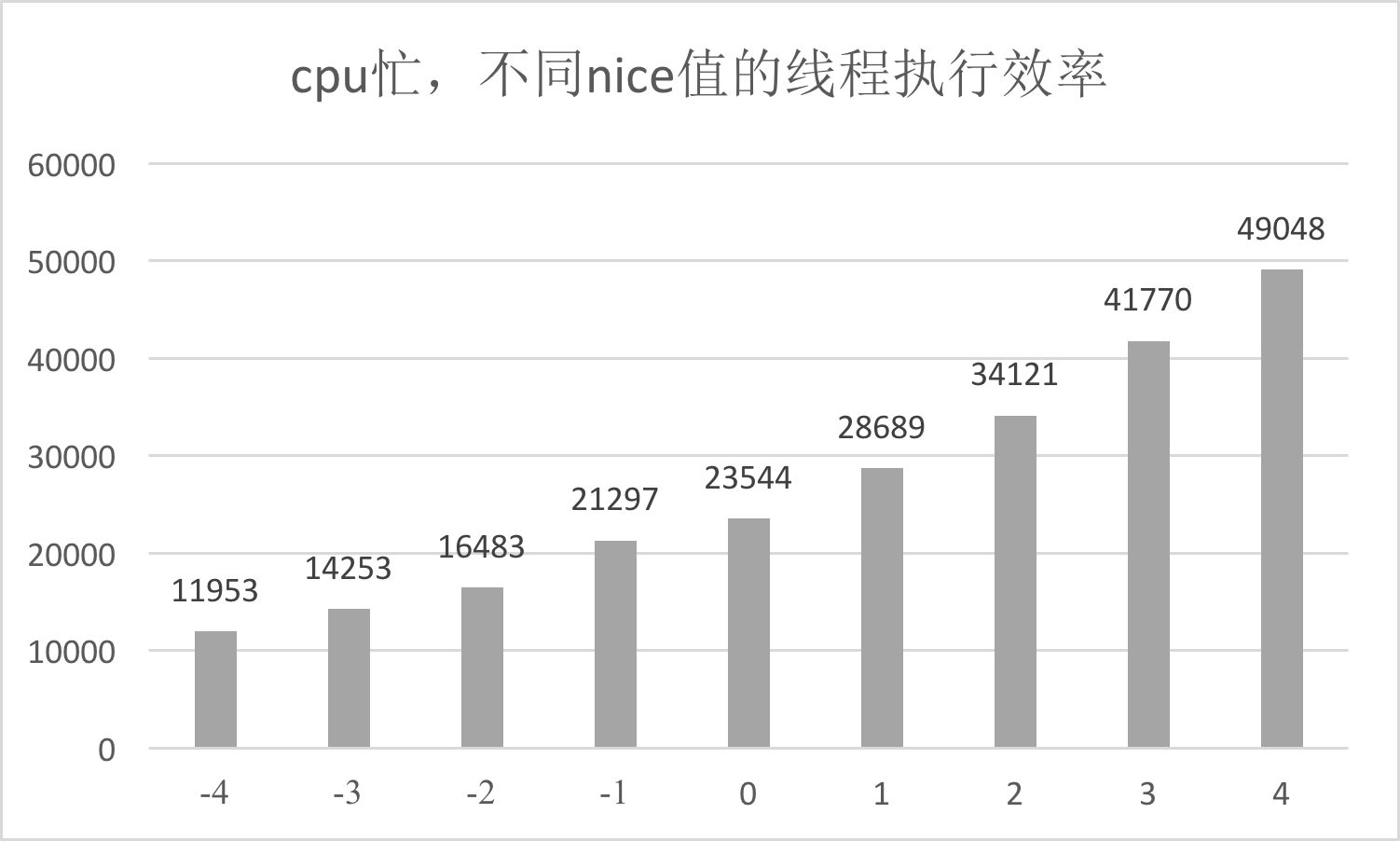 图片[2]-05 卡顿优化（上）：你要掌握的卡顿分析方法 - 速优课-速优课