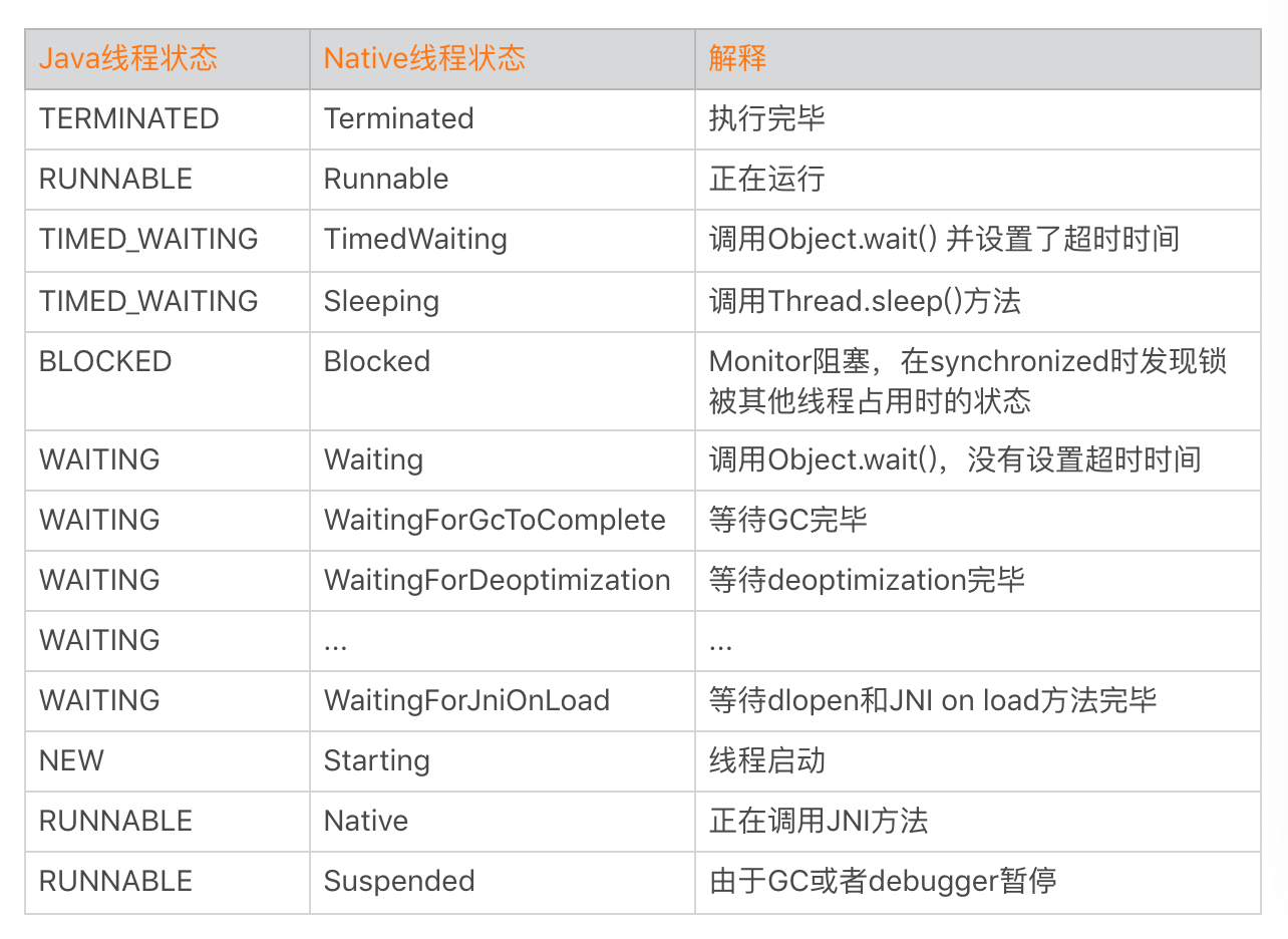 图片[3]-06补充篇 卡顿优化：卡顿现场与卡顿分析 - 速优课-速优课
