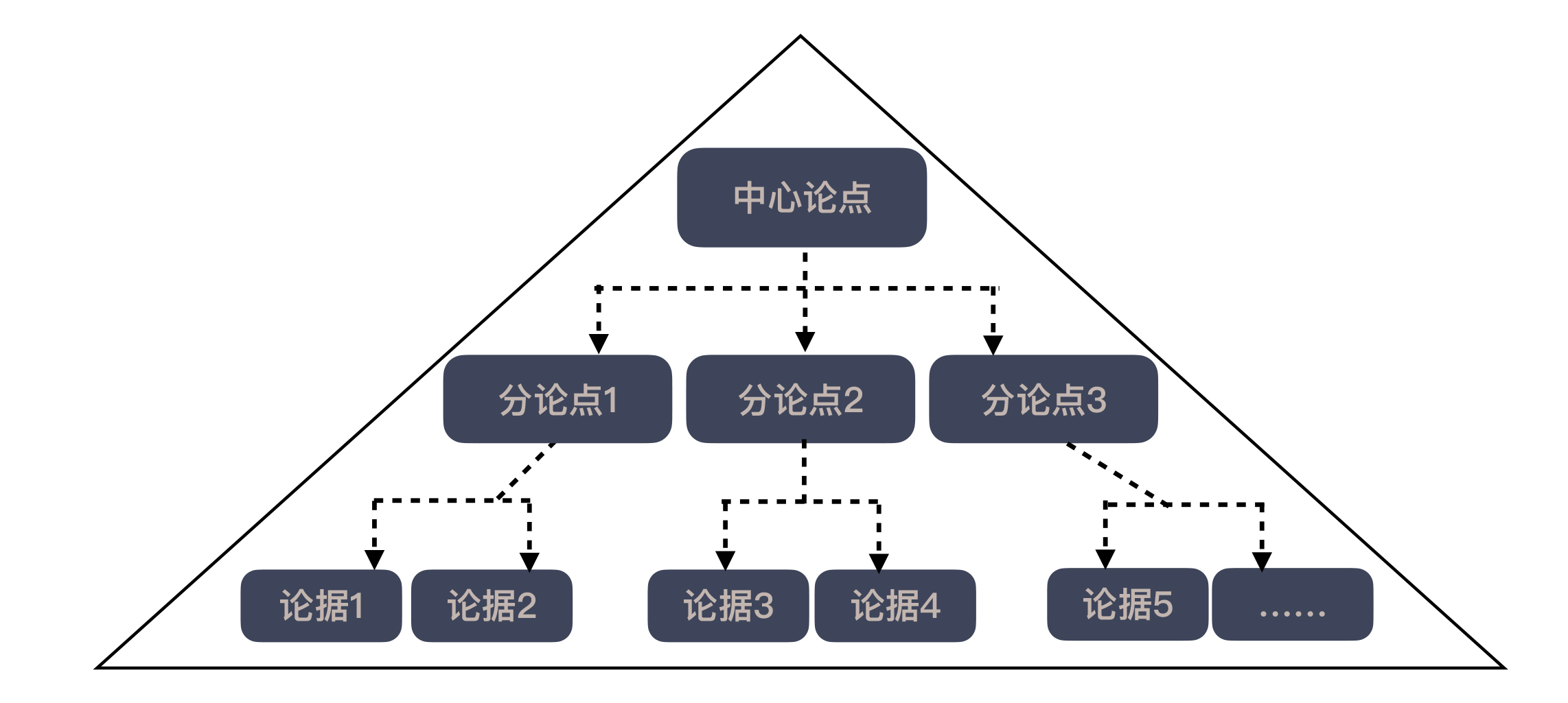 图片[2]-28 结构化：写文档也是一种学习方式 - 速优课-速优课