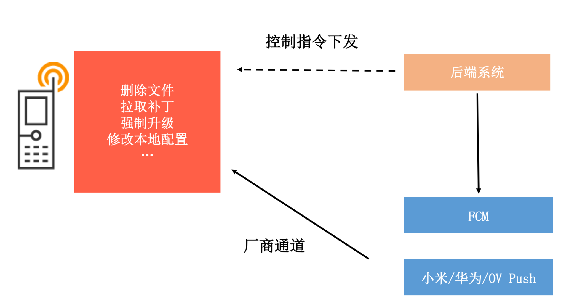 图片[13]-29 从每月到每天，如何给版本发布提速？ - 速优课-速优课