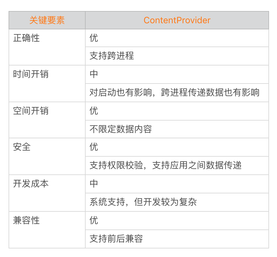 图片[8]-12 存储优化（上）：常见的数据存储方法有哪些？ - 速优课-速优课
