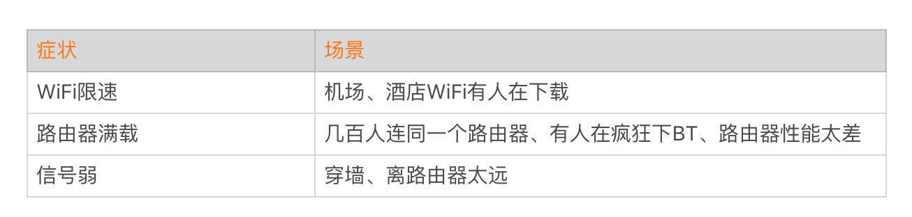 图片[5]-15 网络优化（上）：移动开发工程师必备的网络优化知识 - 速优课-速优课