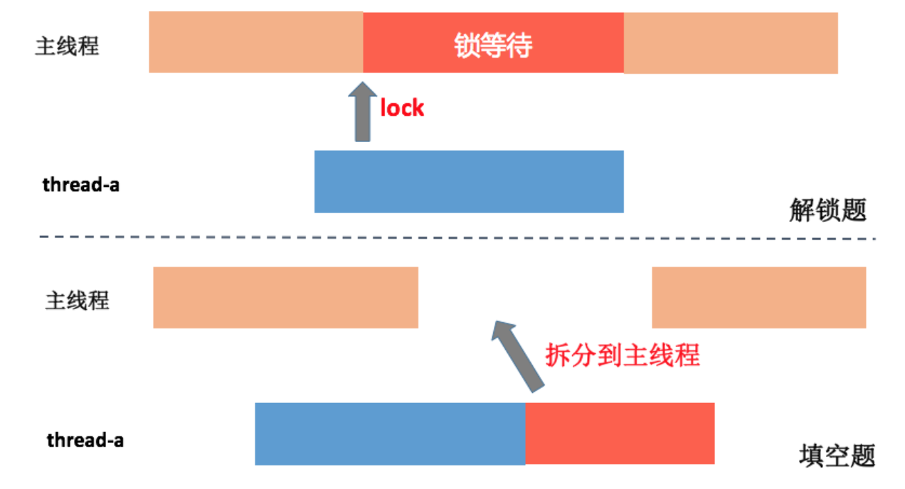 图片[3]-07 启动优化（上）：从启动过程看启动速度优化 - 速优课-速优课