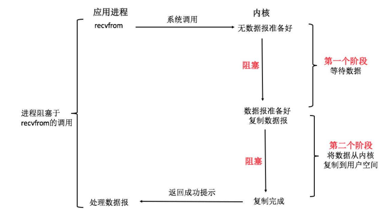 图片[8]-15 网络优化（上）：移动开发工程师必备的网络优化知识 - 速优课-速优课