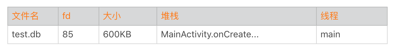 图片[3]-11 I_O优化（下）：如何监控线上I_O操作？ - 速优课-速优课
