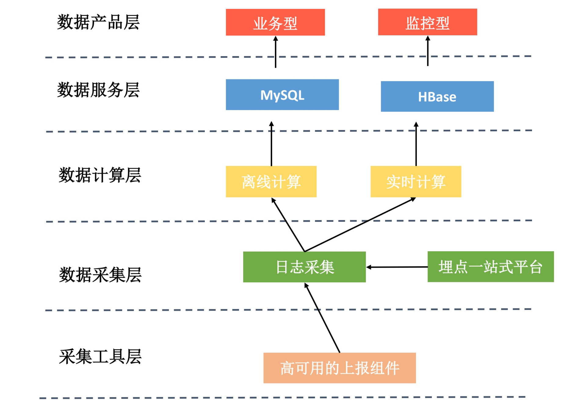 图片[8]-31 数据评估（下）：什么是大数据平台？ - 速优课-速优课