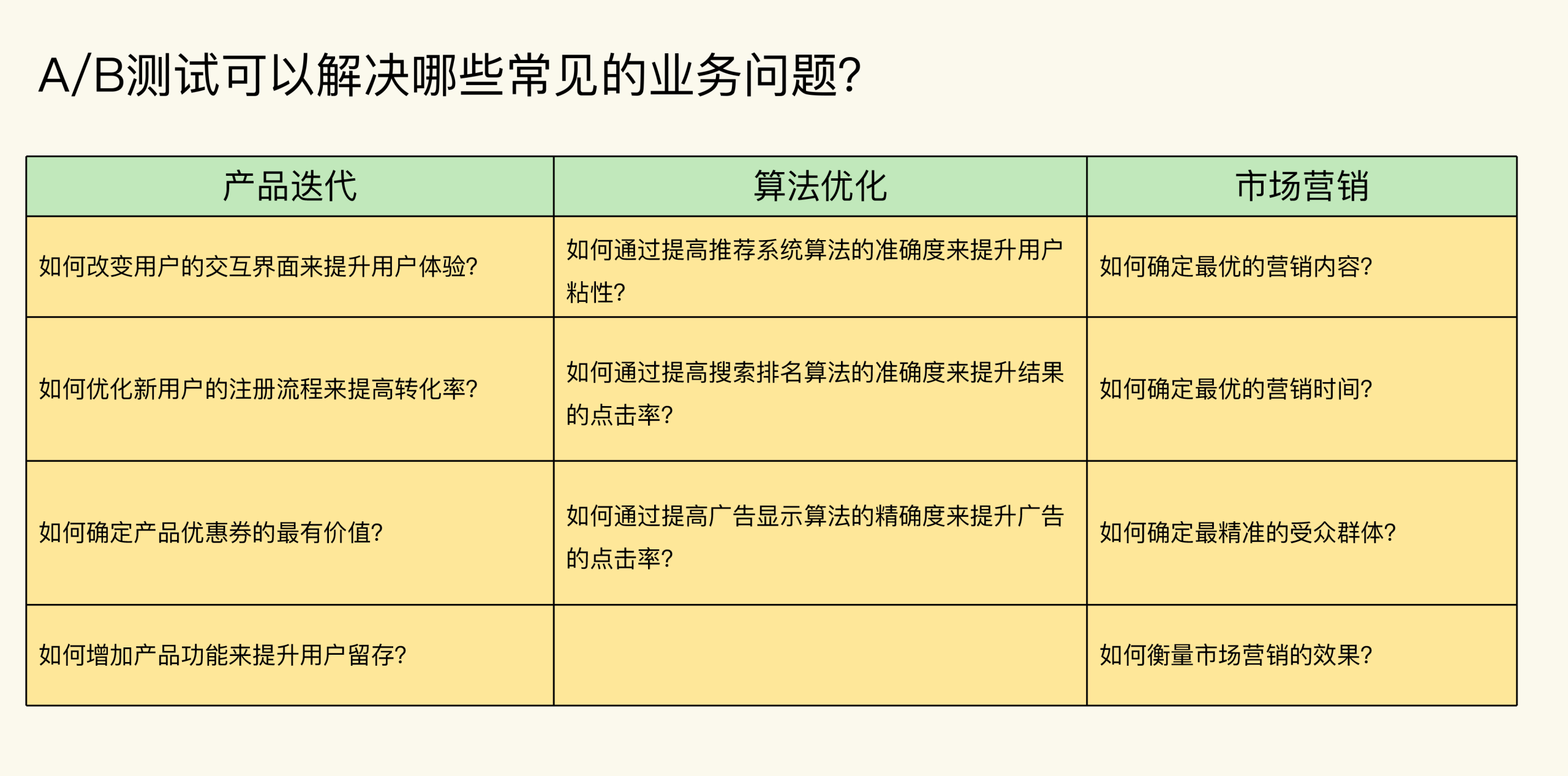 图片[3]-00 开篇词 用好A_B测试，你得这么学 - 速优课-速优课