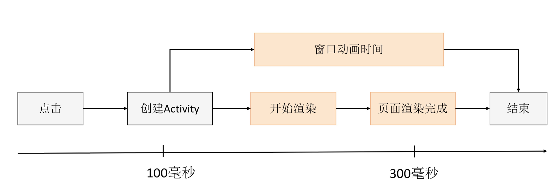 图片[4]-36 跨平台开发的现状与应用 - 速优课-速优课