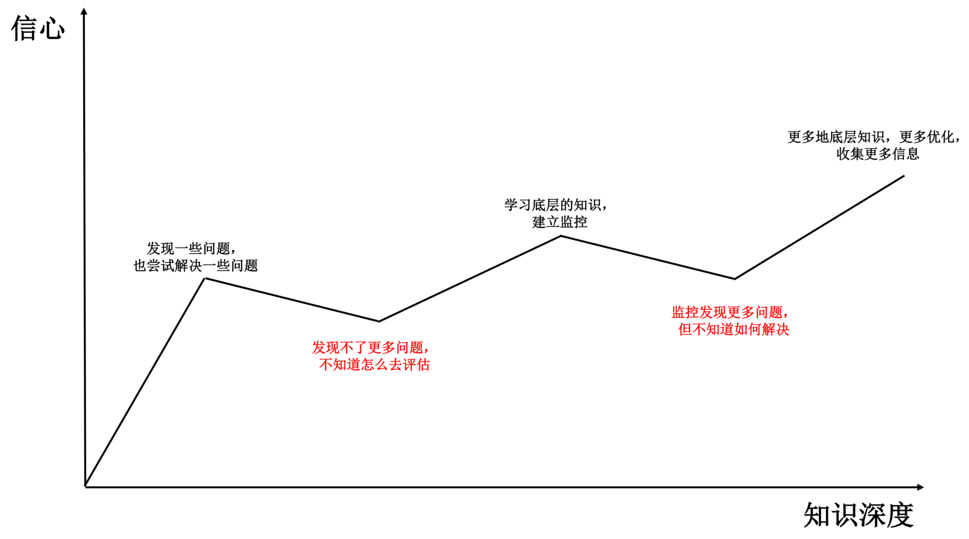 图片[4]-24 想成为Android高手，你需要先搞定这三个问题 - 速优课-速优课