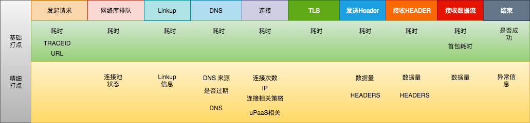 图片[12]-32 线上疑难问题该如何排查和跟踪？ - 速优课-速优课