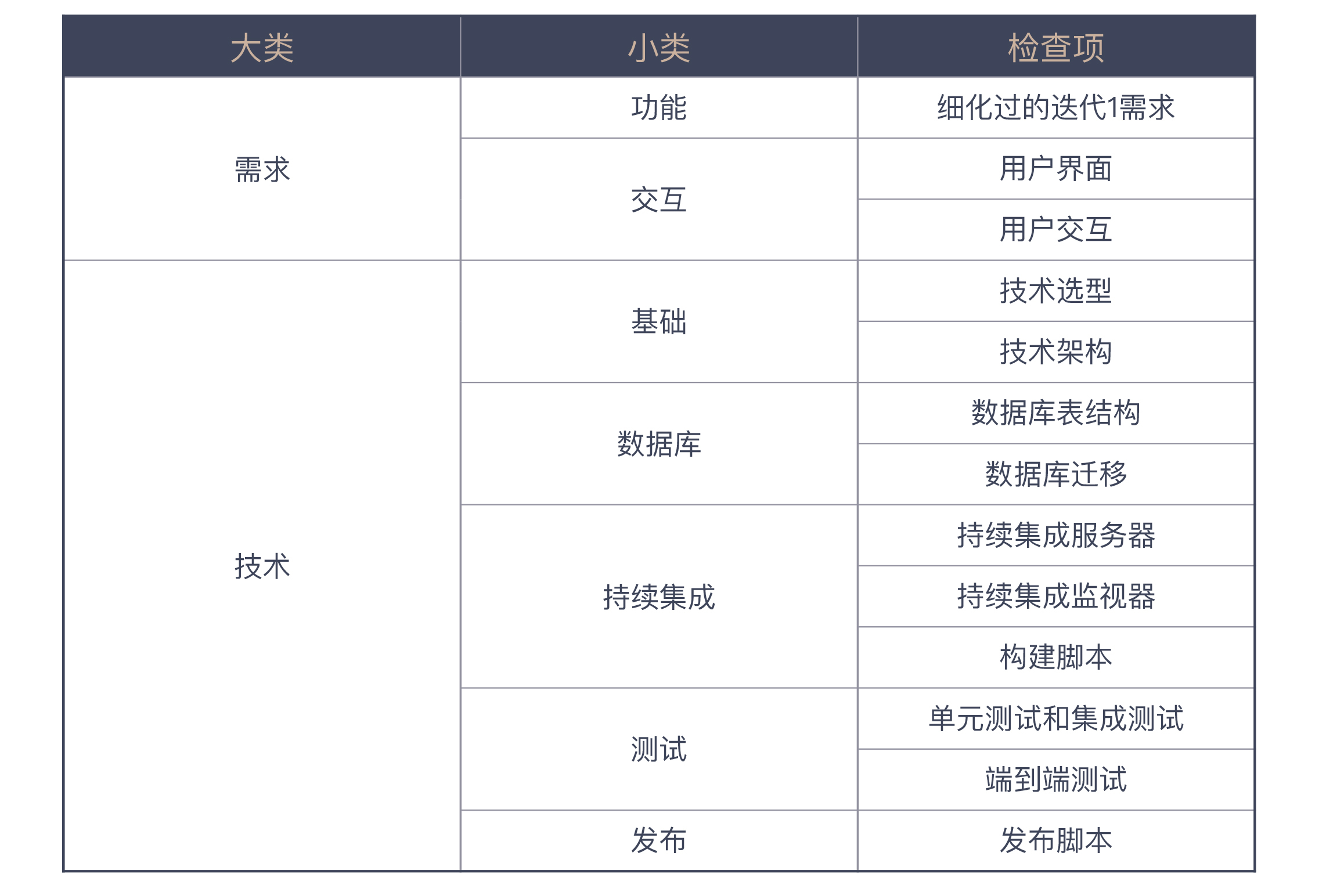 图片[2]-10 迭代0_ 启动开发之前，你应该准备什么？ - 速优课-速优课