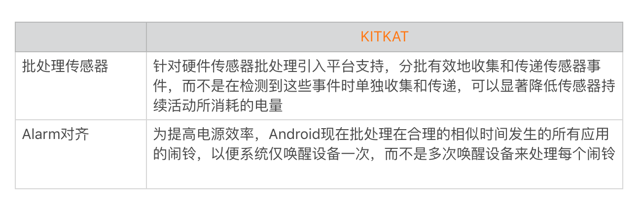 图片[8]-18 耗电优化（上）：从电量优化的演进看耗电分析 - 速优课-速优课