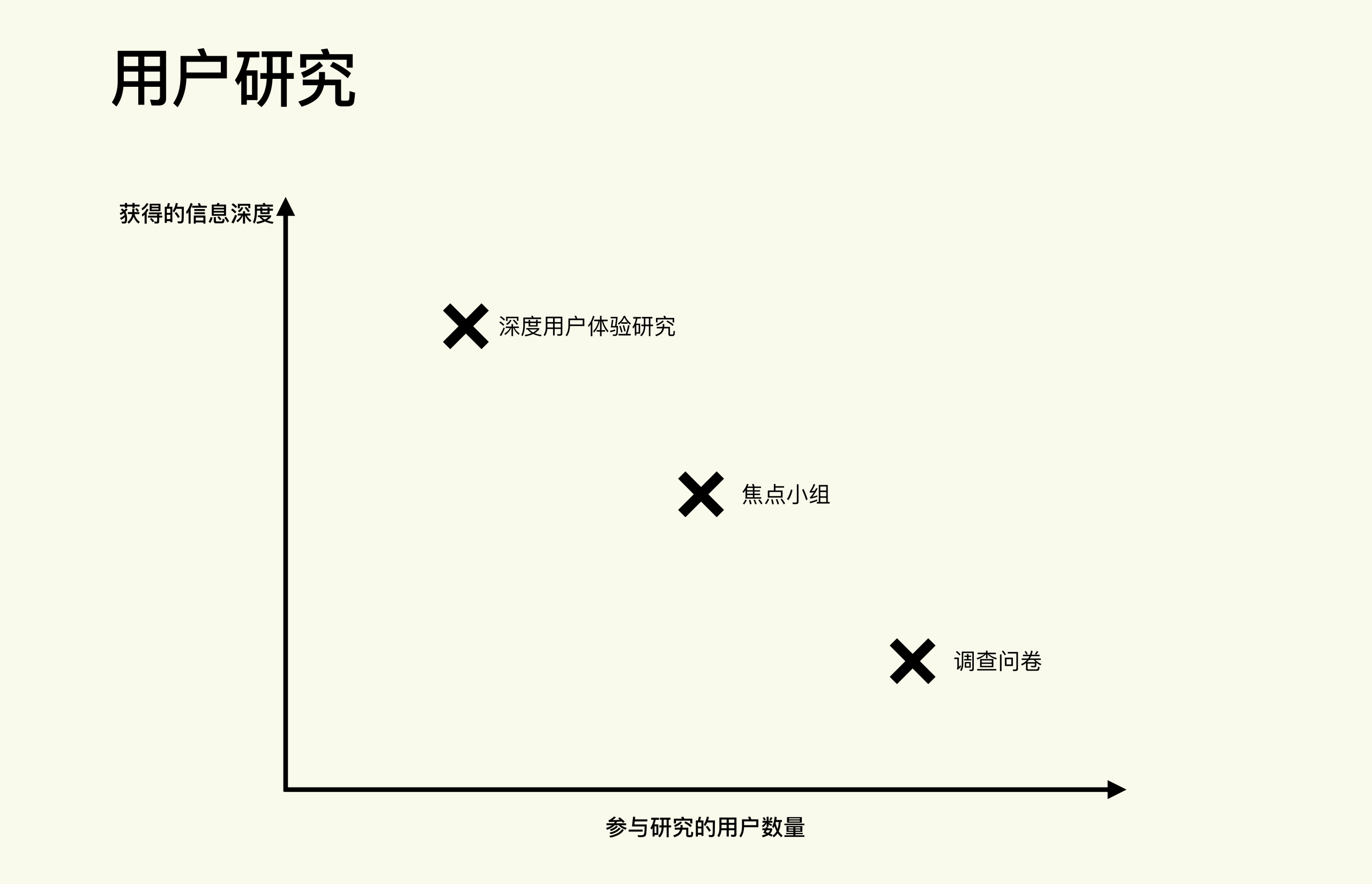 图片[5]-12 什么情况下不适合做A_B测试？ - 速优课-速优课