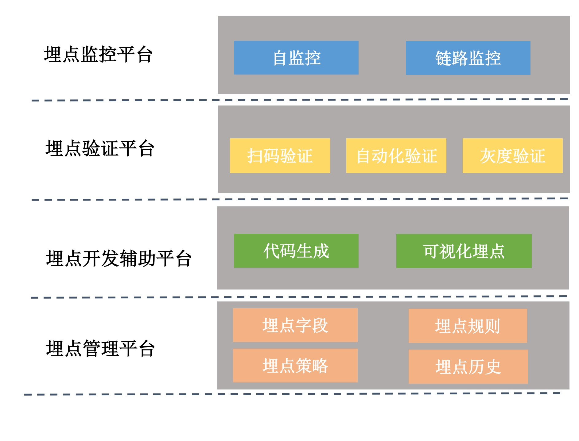 图片[5]-31 数据评估（下）：什么是大数据平台？ - 速优课-速优课