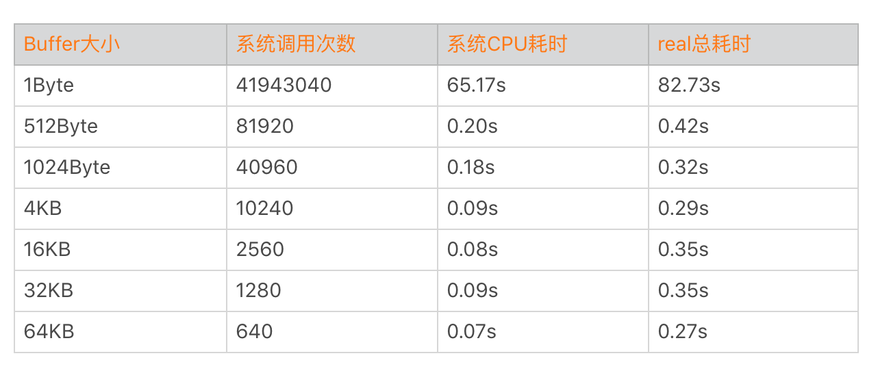 图片[7]-11 I_O优化（下）：如何监控线上I_O操作？ - 速优课-速优课