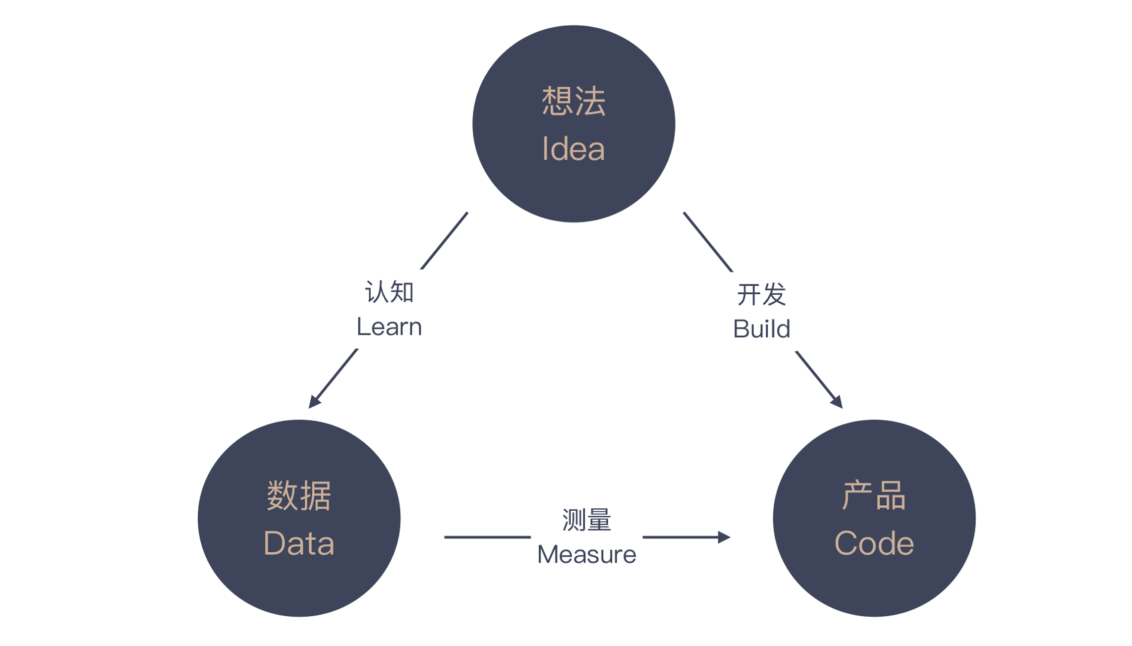 图片[2]-06 精益创业：产品经理不靠谱，你该怎么办？ - 速优课-速优课