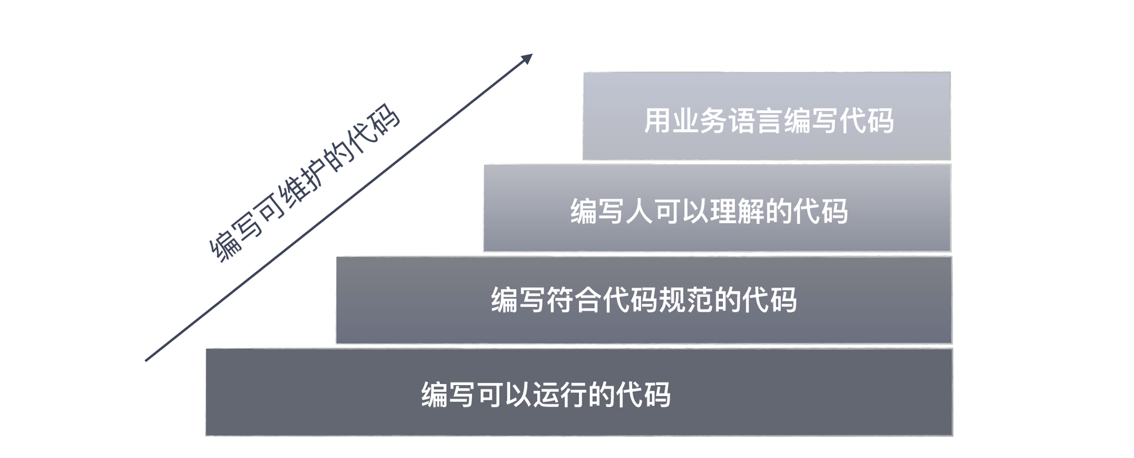 图片[2]-21 你的代码为谁而写？ - 速优课-速优课